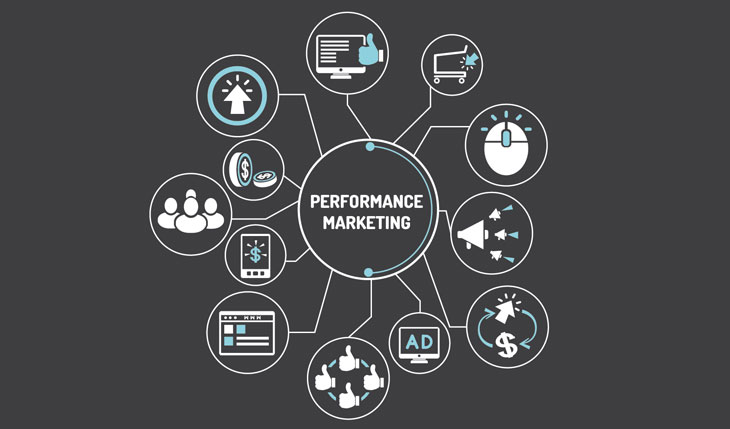 What Is Performance Marketing & How To Make It Work For You