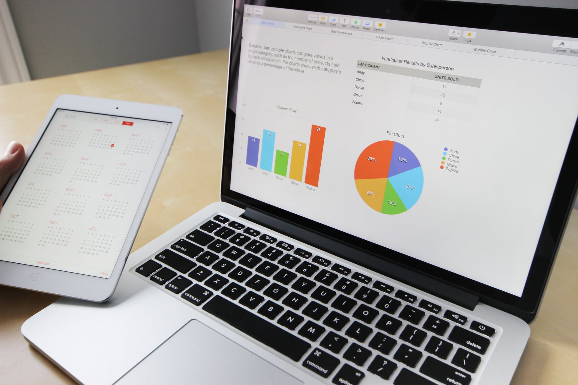 E-commerce Marketing