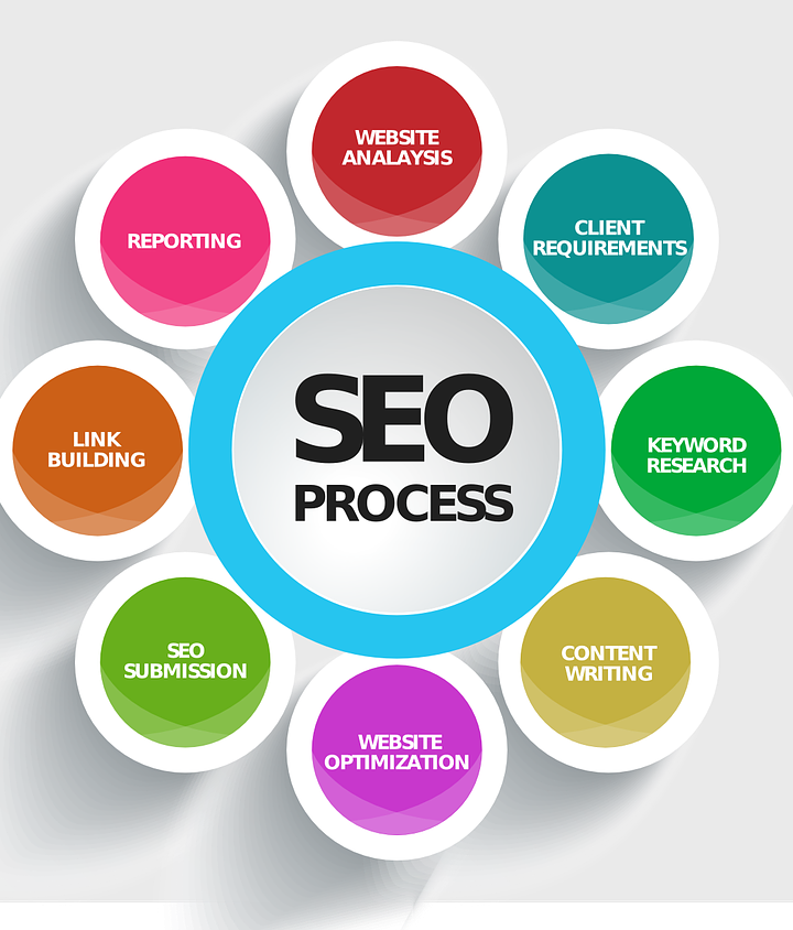 3 Reasons Your SEO Campaign Needs a Keyword Strategy