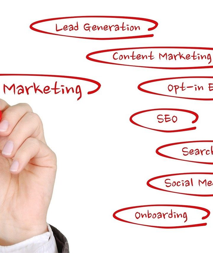 Digital Marketing Strategy For 2021